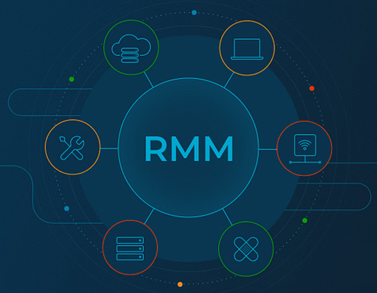 Remote IT Management NOC Dashboard UAE Dubai Singapore Malaysia